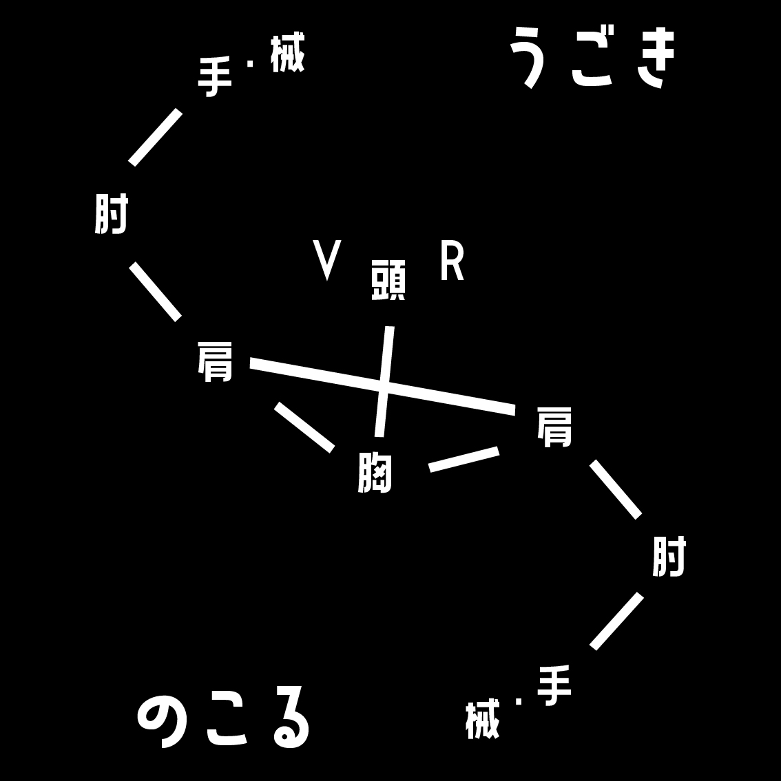 VRゴーグルの外側